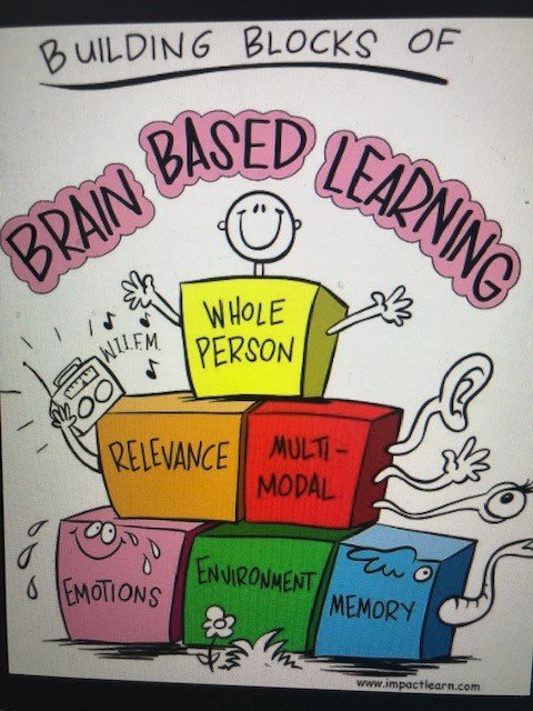 PD on Brain-Based Teaching