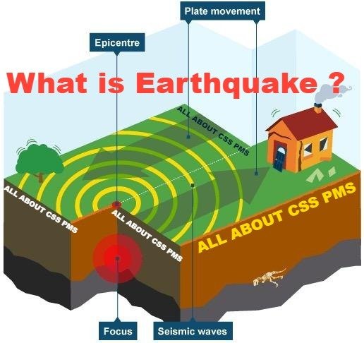 What is an Earthquake?