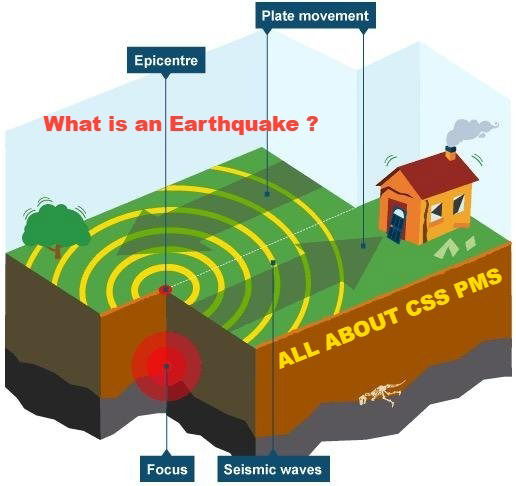 What is Earthquake