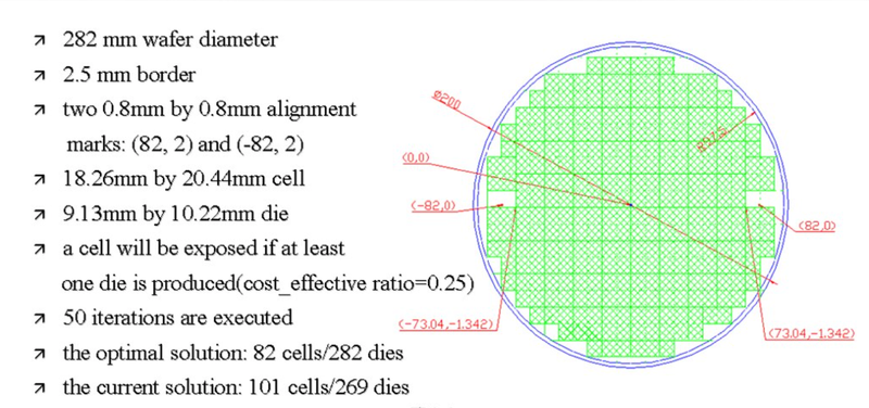 Semiconductor Wafer Exposure Optimization - MAT LAB