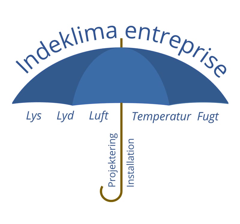 Indeklimaentreprise ApS