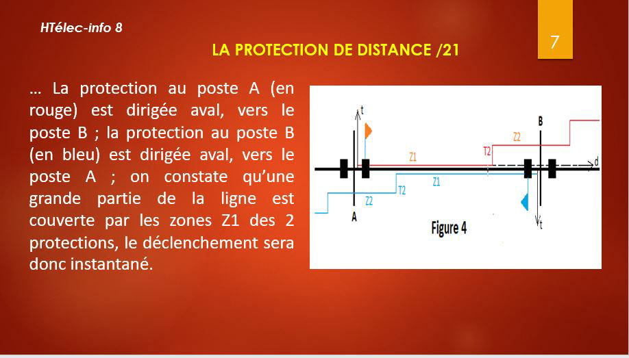 Protection de distance de ligne HT-Caractéristique temps/distance
