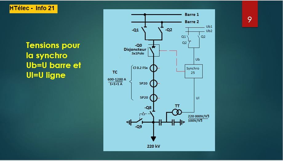 Info 21 : Synchronisation