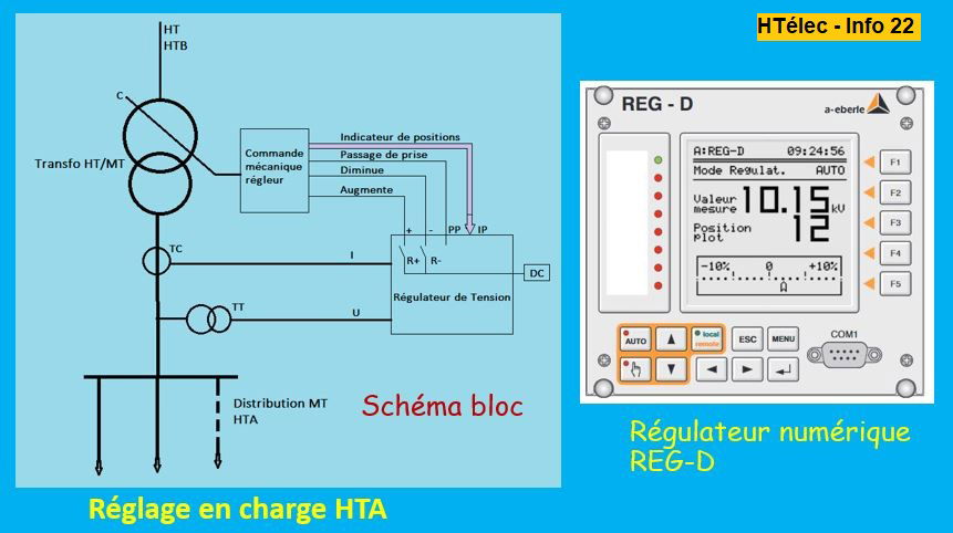 Info 22 : Réglage en charge