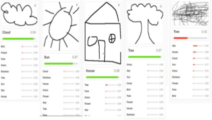 Innovative Software for Interpretation of Children’s Drawings