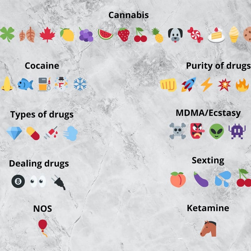 Drug Emojis decoded Fentanyl Info