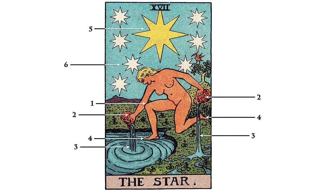 XVII-es (17-Csillag) Tarot kártya jelentése