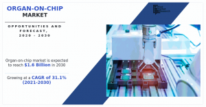 Organ-on-Chip Market to Witness Substantial Growth of USD 1,600 million by 2030