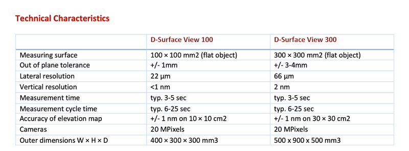 Technical Specifications