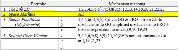 Table 2 portfolio applied mechanisms