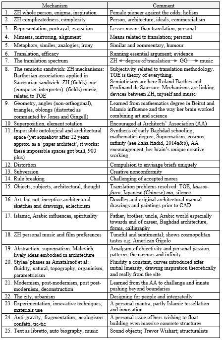 Table 1 Mechanisms