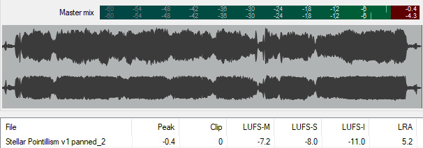 Stellar Pointillism wave form with LUFS within acceptable limits