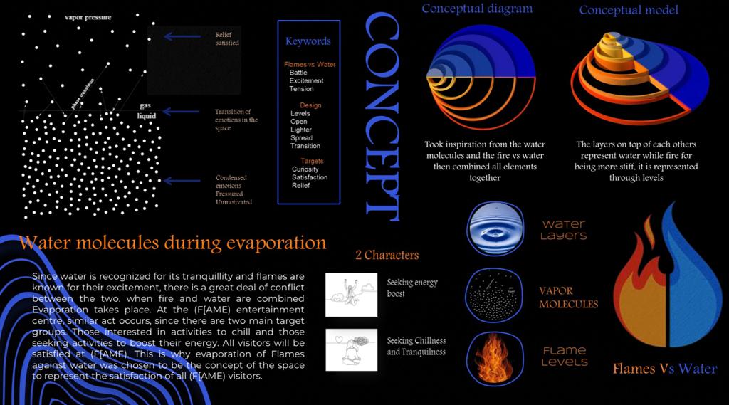 Capstone - Interior Design Project - Jawaher Alsharif