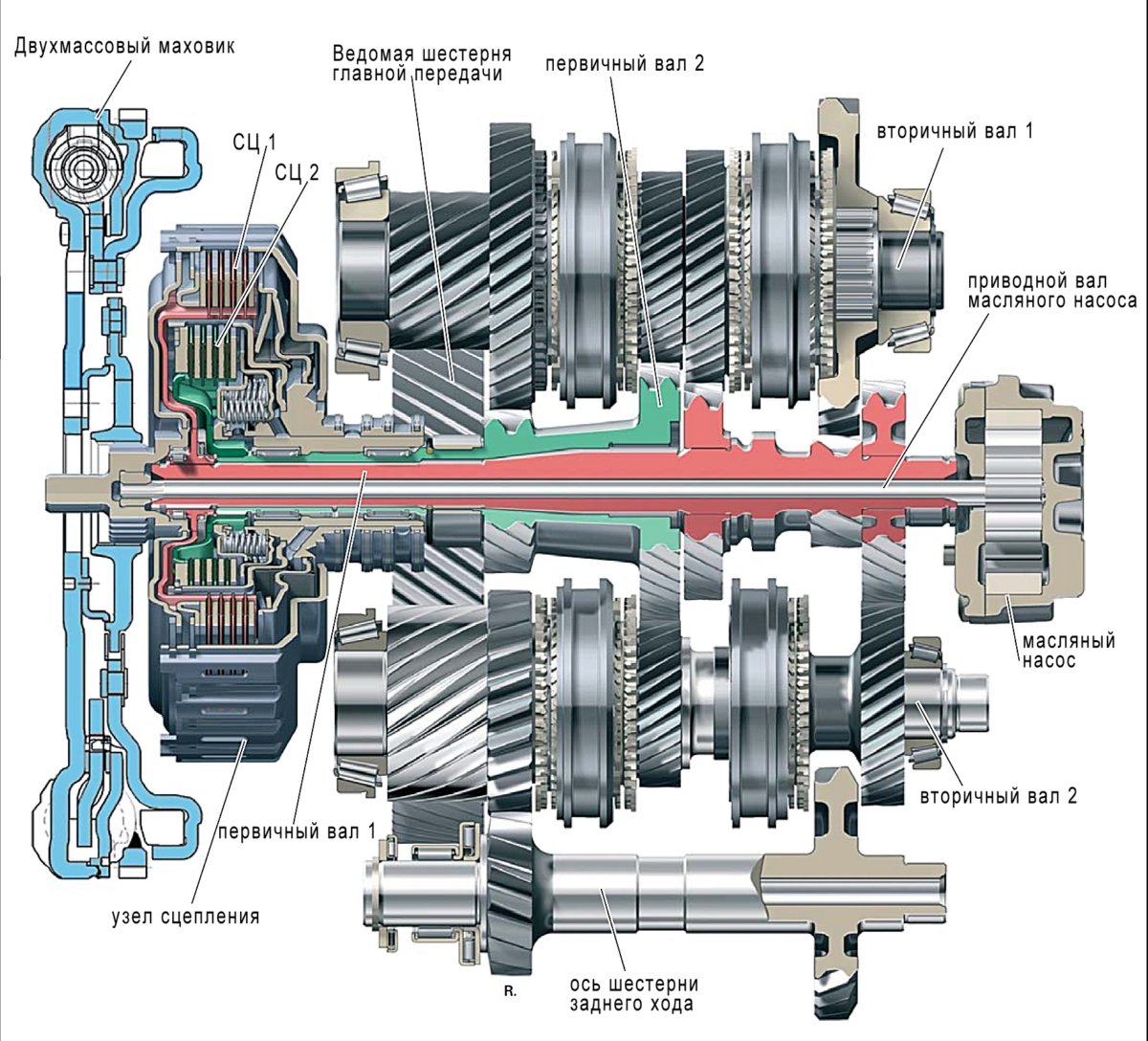 Understanding Dsg Gearbox Transmission Faults Andres Gearboxes