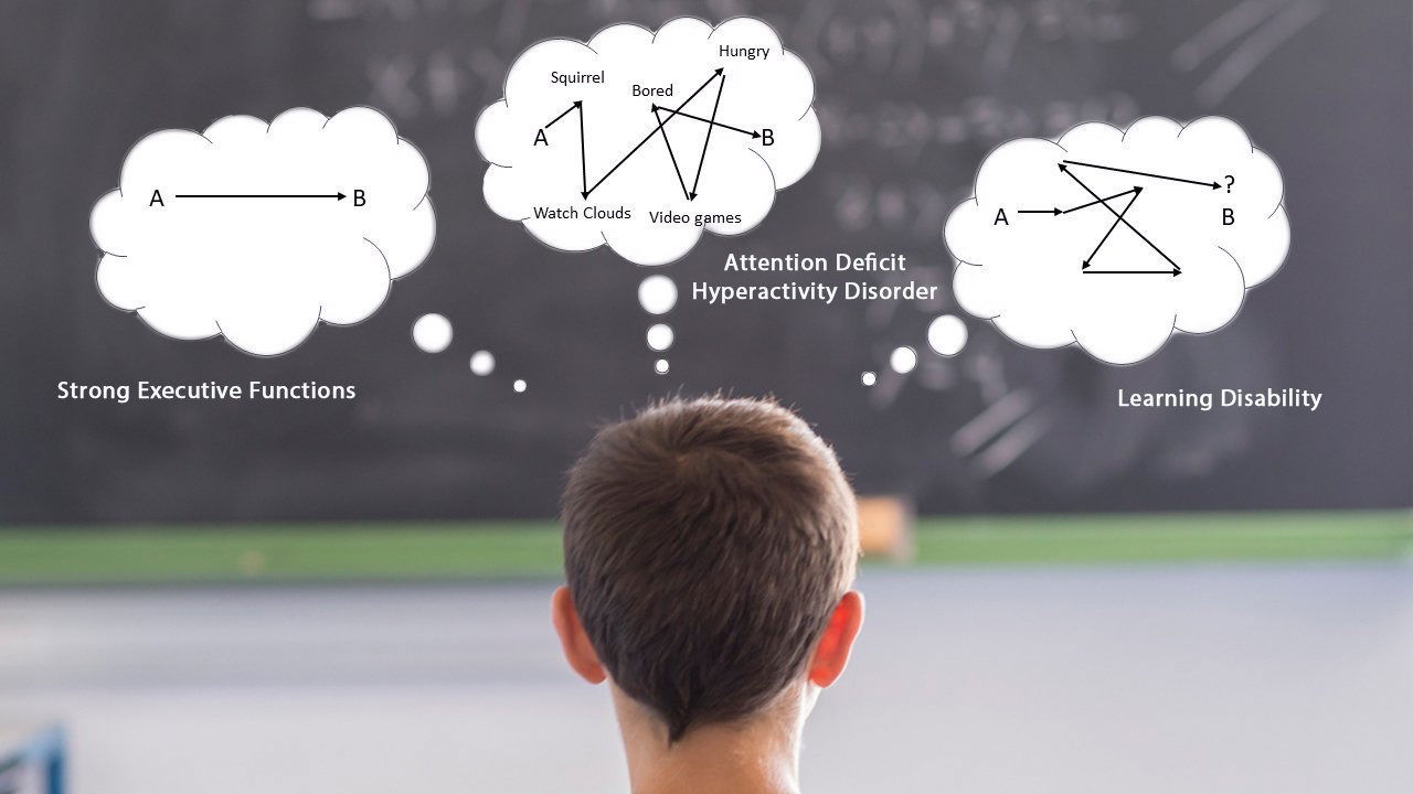 Understanding Specific Learning Disability (SLD) Identification criteria