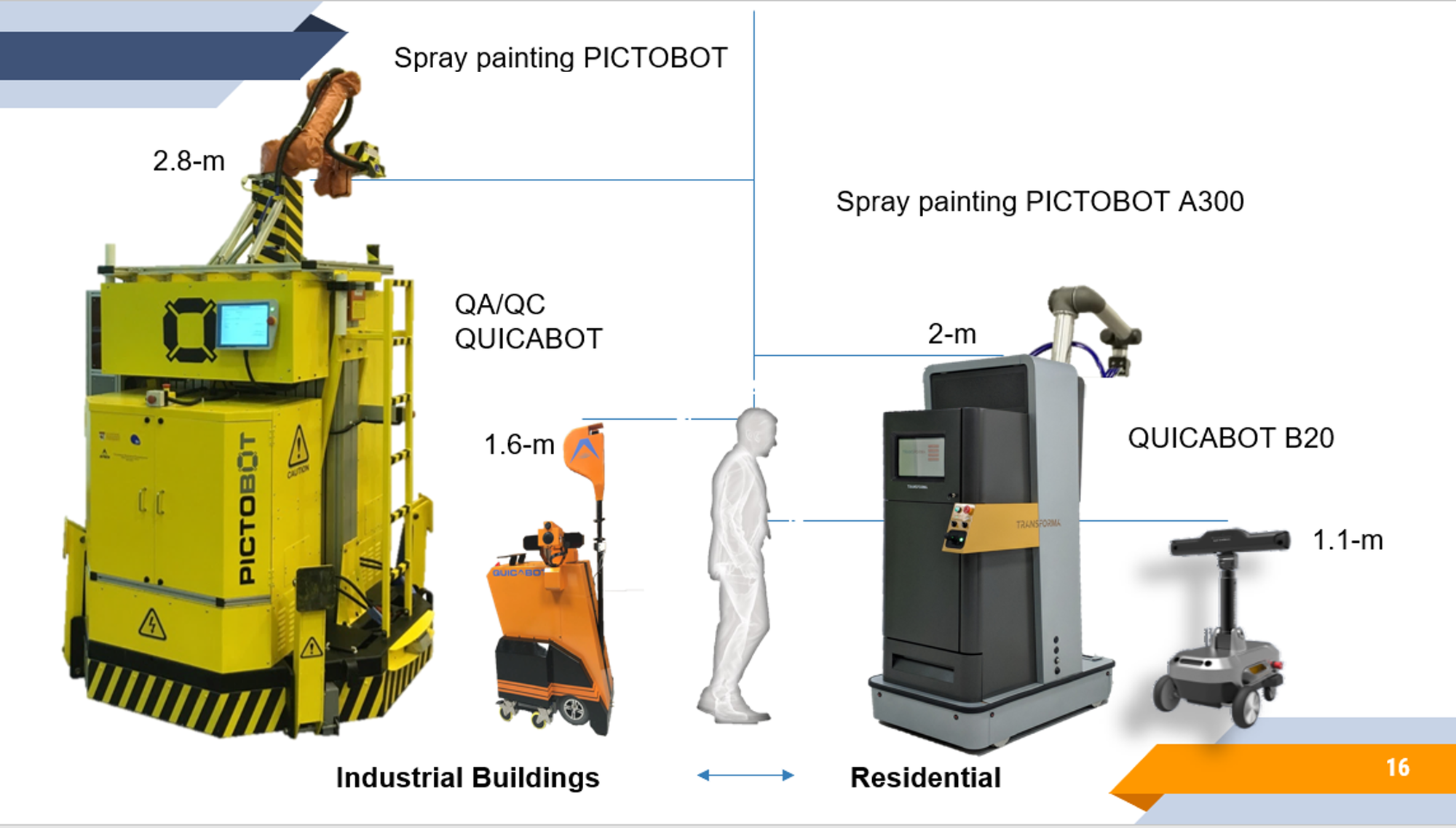 Intelligent Automation and Service Robots for Infrastructure and Construction