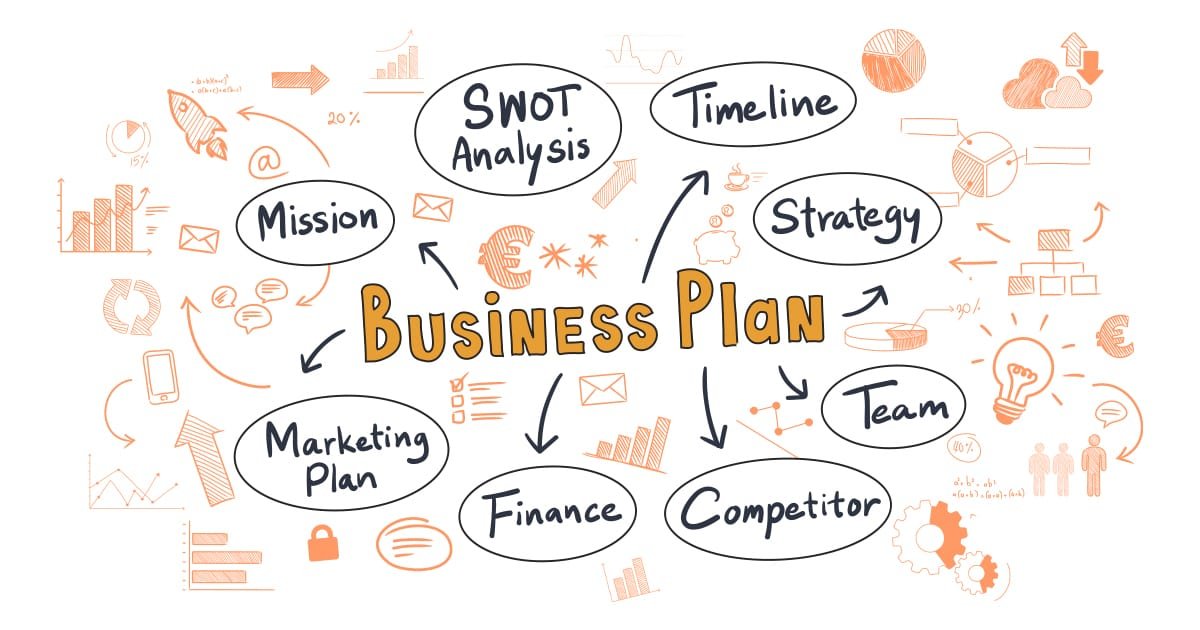 WiseSystems Business Plan