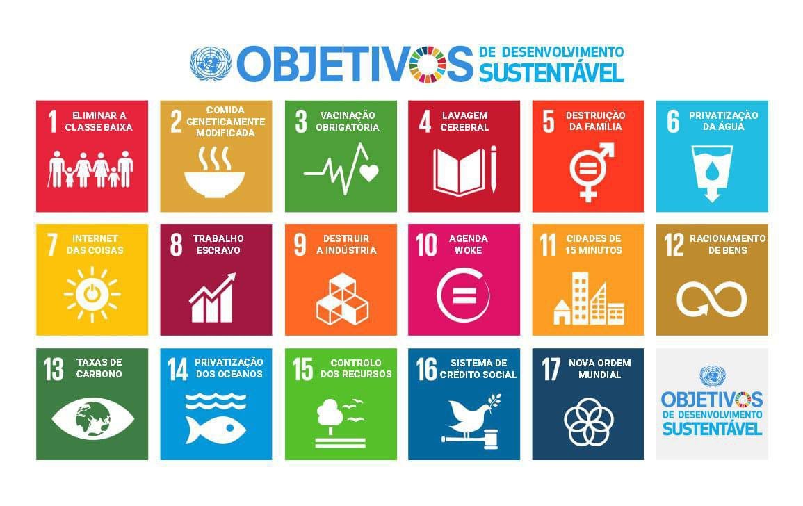 AGENDA UN'Sustainable Development 2030