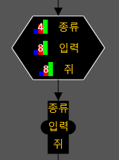 입력