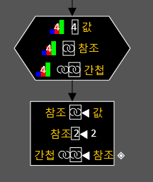 참조자