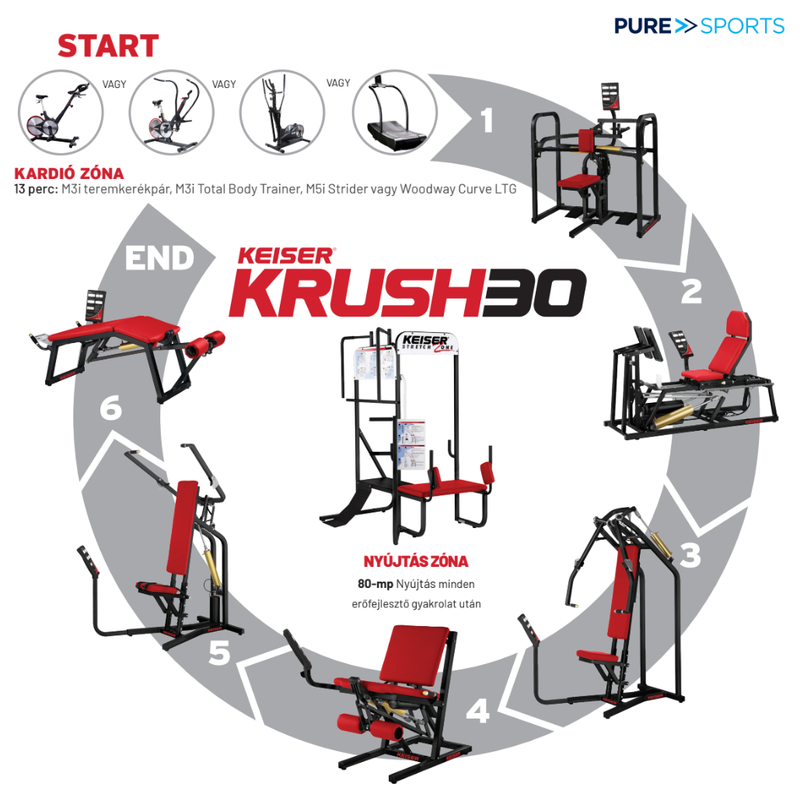 KRUSH 30 KONCEPCIÓ PURE SPORTS.HU