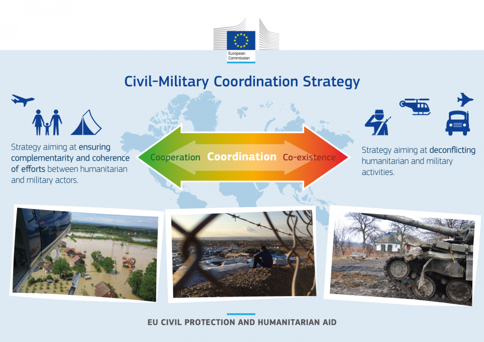 EU Humanitarian Civil-Military Coordination (CMCoord)