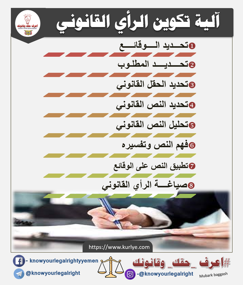 آلية تكوين الرأي القانوني - منصة اعرف حقك وقانونك