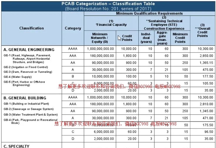 如何申请和办理菲律宾承包商认证委员会PCAB许可证