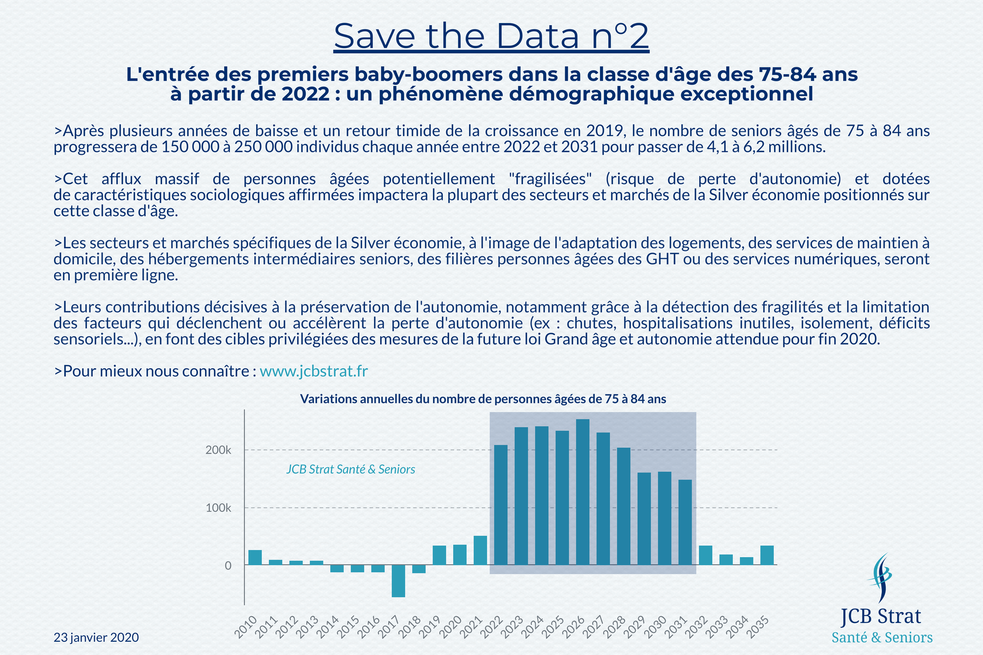 Save the Data n°2