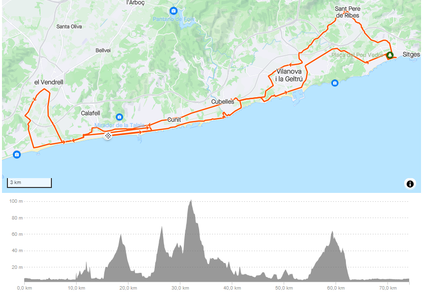 Stage 4: Calafell-Sitges-Calafell