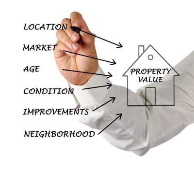 Advantages Of Hiring A Real Estate Investment Company  image