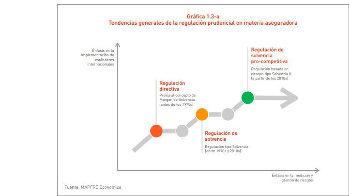 Las quiebras de bancos llevan a más control sobre seguros