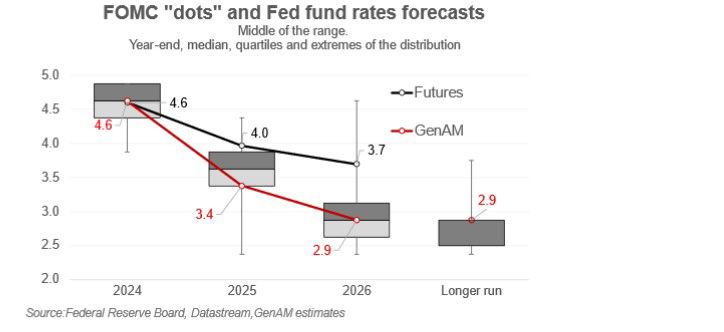 Los analistas coinciden en que la Fed mantendrá los tipos hasta junio