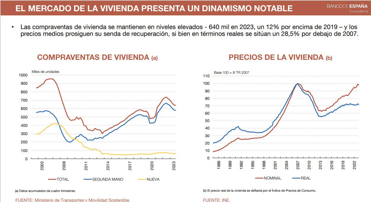 El Banco de España descarta una burbuja inmobiliaria