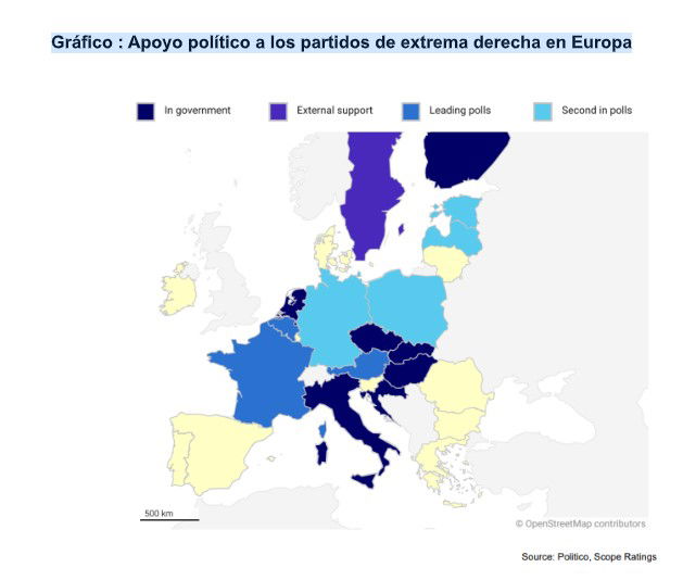 Scope cree que el auge de la ultraderecha no alterará la estrategia de la UE