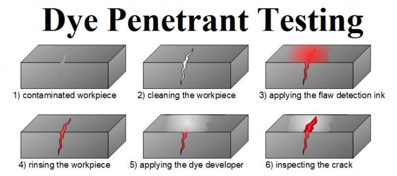 اختبار السوائل النافذة (Liquid Penetrant Testing)