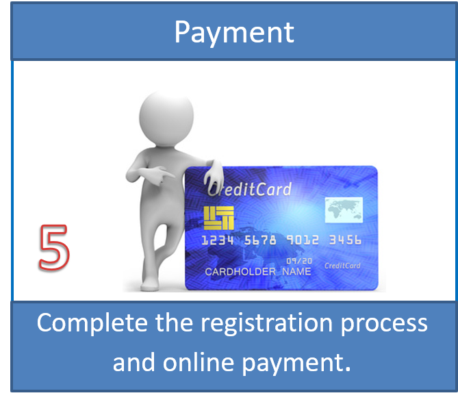 Step 5: On-line Payment