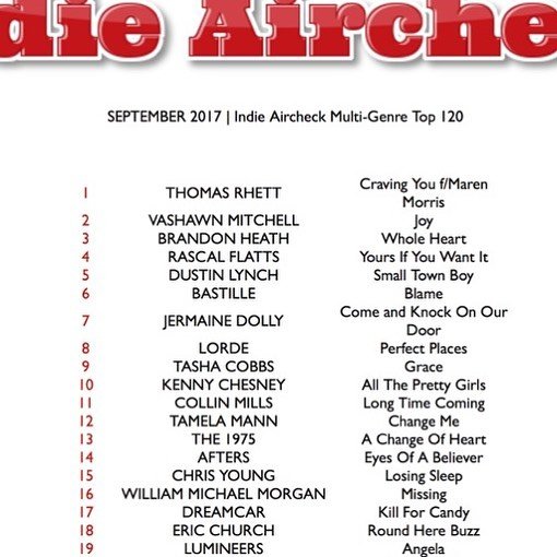 "Long Time Coming" hits #14 on AMC Country Charts.