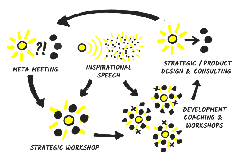 Innovation Challenges