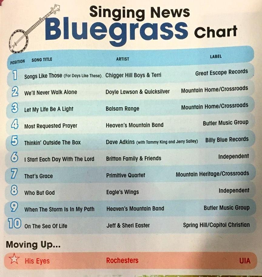 Our Bluegrass hit single is #1 in "The Singing News"!