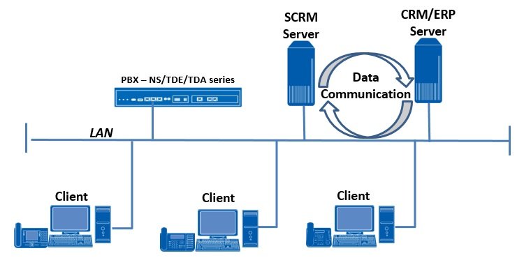 SCRM - תוכנת קישור למערכות ERP/CRM.