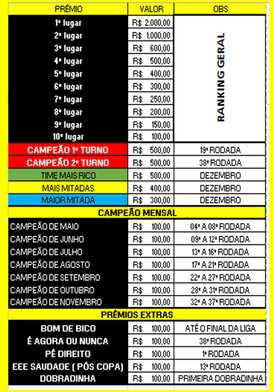 Cartola Express volta ao Campeonato Paulista; veja premiação em disputa na  primeira rodada - Lance!